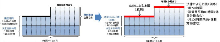 労働法務ニューズレター|京橋・宝町法律事務所